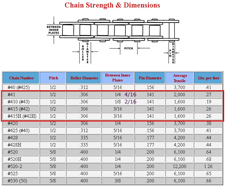 Drive Chain Size Chart