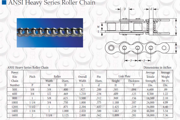 Bike Chain Size Chart