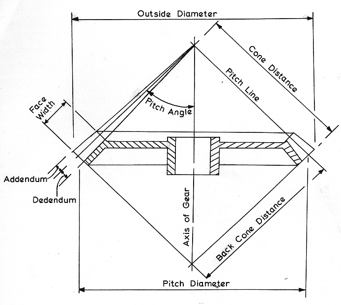 bevel.gif (130731 bytes)